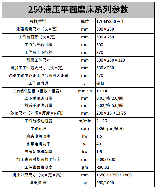 250液壓（yā）平麵磨床參（cān）數.png