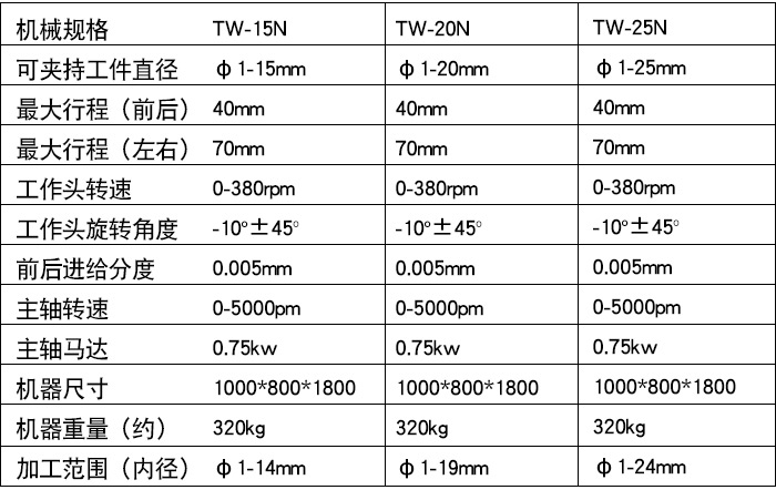 TW-15N精（jīng）密筒夾式內徑研磨機（藍色款）xq1.jpg
