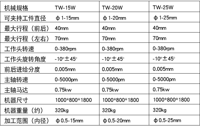 TW-15W精密筒夾式外徑研（yán）磨機（藍色款）xq1.jpg