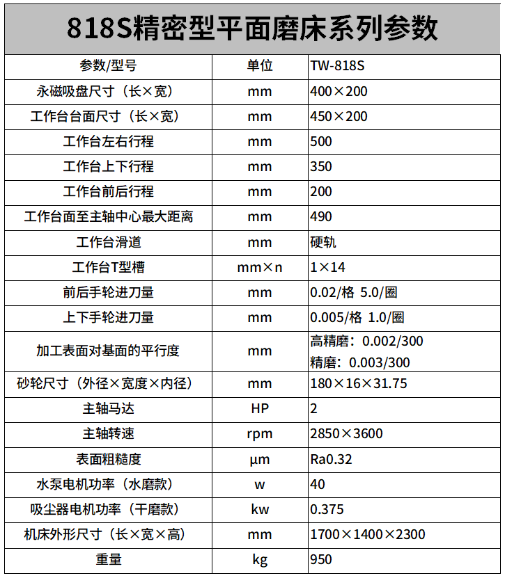 818電動（dòng）精密款平麵磨床參數.png
