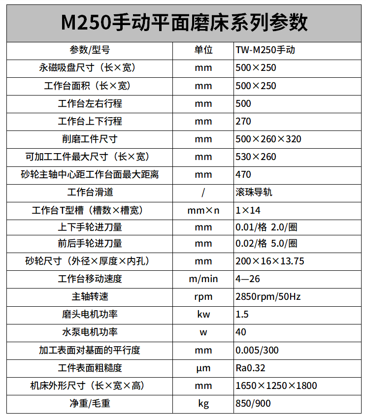 M250手動平麵磨床（chuáng）參數.png