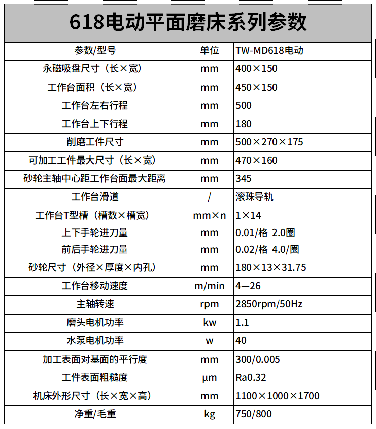 TW-MD618電動（dòng）平麵磨床參數（shù）.png