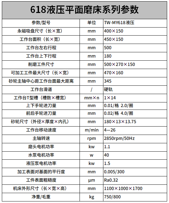 618液壓平麵磨床參（cān）數.png