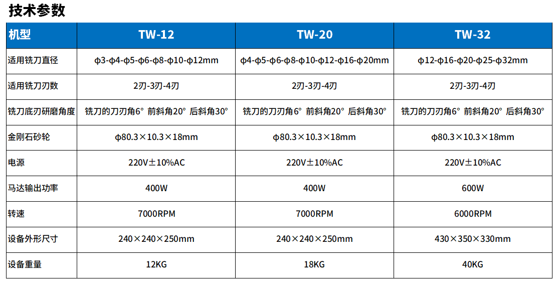 TW-12銑刀（dāo）研磨機參（cān）數.png