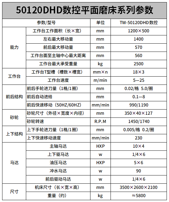 50120數控平麵磨床（chuáng）參數.png