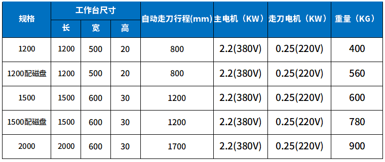 大型自動倒（dǎo）角機參數.png