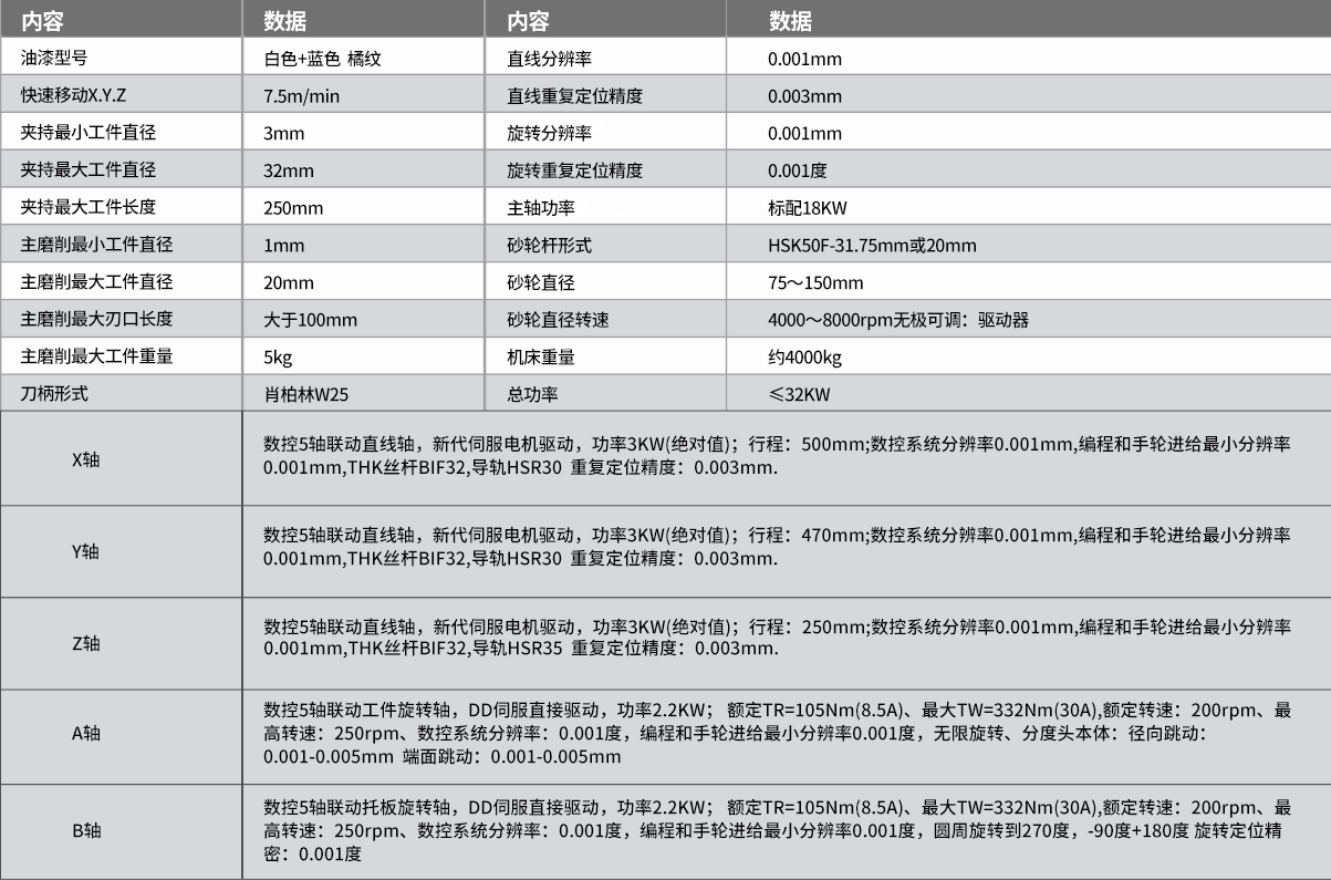 TW-628五軸數控工具磨床參（cān）數1.png