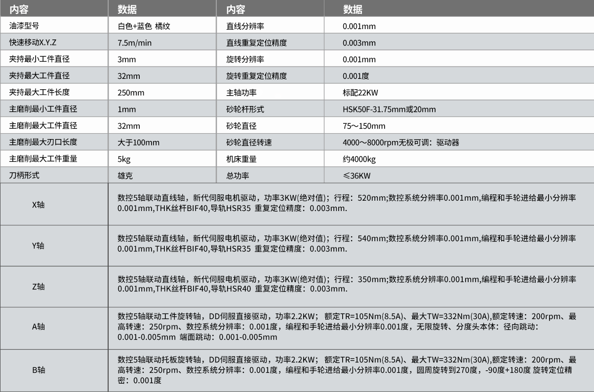 TW-638五軸數（shù）控工具磨床（chuáng）參數1.png