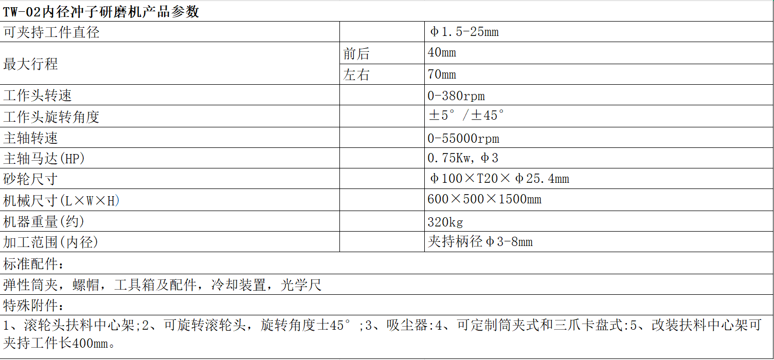 滾輪內徑.png