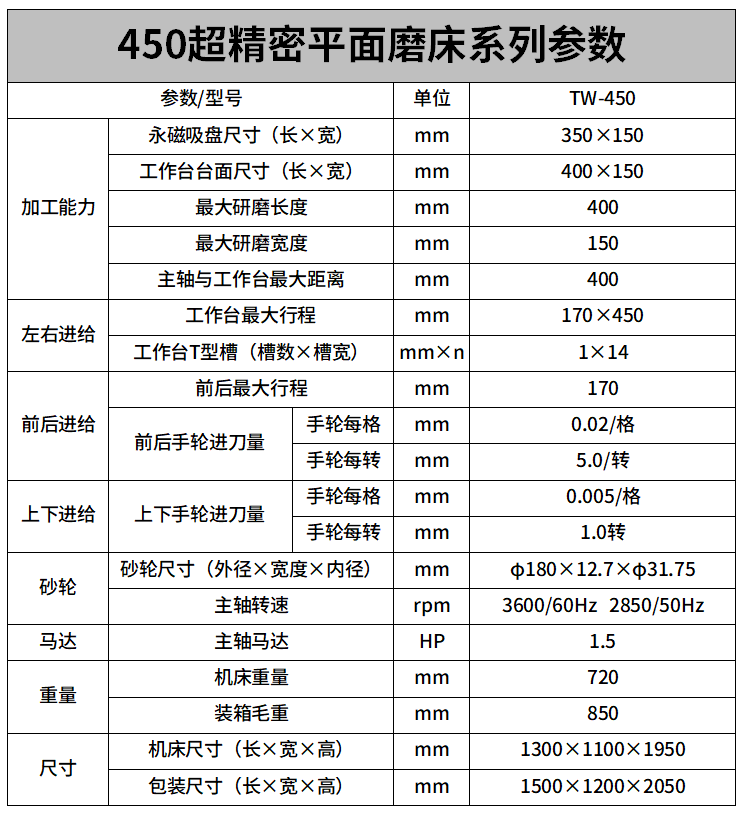 450超（chāo）精密款平麵磨床參數.png
